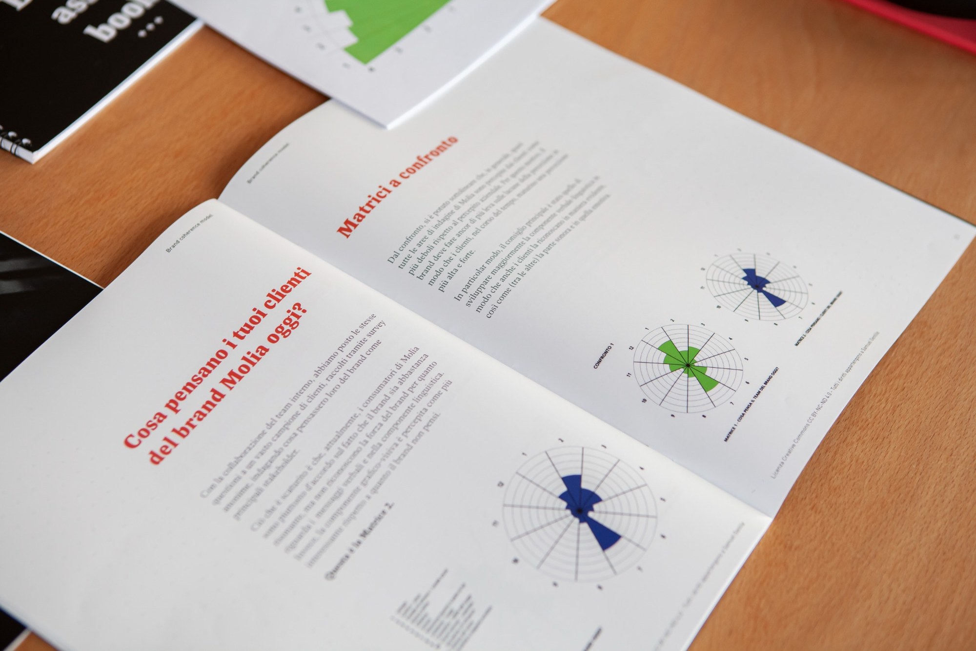 Materiali Brand Masterclass con matrici di confronto sulla percezione del brand