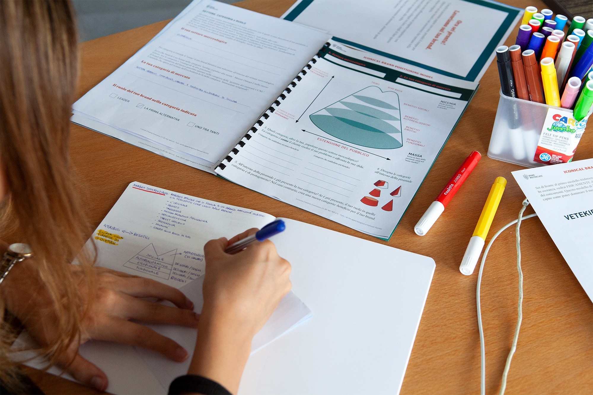 Esercizio Brand Masterclass con canvas Iconical, appunti e pennarelli